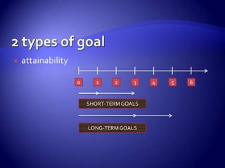 Major Benefit of Behavior modificationMakes managers become more conscious motivators.Encourages manager to analyze employee behavior, explore why it occurs and how often.Identify specific consequences that will help change it when those consequences are applied systematically. 