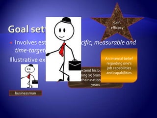 Goal setting Prepared by: Jay Daileg