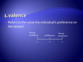 Expectancy theoryJulyanneErese