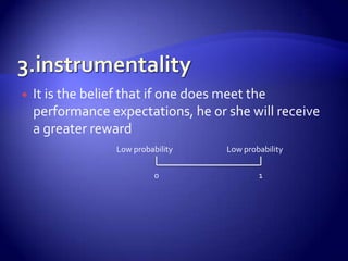 1.valenceRefers to the value the individual’s preference on the reward.StrongavoidanceStrongpreferenceindifference-110