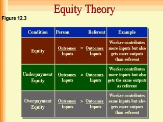 THE EQUITY MODEL by: julyanne