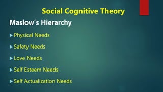 Social Cognitive Theory
Maslow’s Hierarchy
 Physical Needs
 Safety Needs
 Love Needs
 Self Esteem Needs
 Self Actualization Needs
 