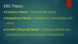 ERG Theory
Existence Needs – Physical well-being
Relatedness Needs – Satisfactory relationships with
others
Growth (Personal) Needs – Human potential and
personal growth and increased competence
 