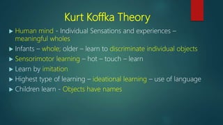 Kurt Koffka Theory
 Human mind - Individual Sensations and experiences –
meaningful wholes
 Infants – whole; older – learn to discriminate individual objects
 Sensorimotor learning – hot – touch – learn
 Learn by imitation
 Highest type of learning – ideational learning – use of language
 Children learn - Objects have names
 