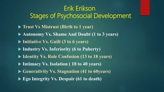 Erik Erikson
Stages of Psychosocial Development
 Trust Vs Mistrust (Birth to 1 year)
 Autonomy Vs. Shame And Doubt (1 to 3 years)
 Initiative Vs. Guilt (3 to 6 years)
 Industry Vs. Inferiority (6 to Puberty)
 Identity Vs. Role Confusion (13 to 18 years)
 Intimacy Vs. Isolation ( 18 to 40 years)
 Generativity Vs. Stagnation (41 to 60years)
 Ego Integrity Vs. Despair (61 to death)
 