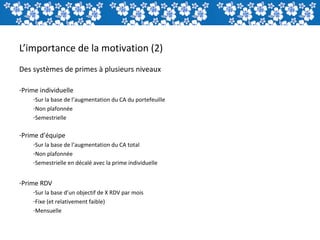 L’importance de la motivation (2)
Des systèmes de primes à plusieurs niveaux

-Prime individuelle
    -Sur la base de l’augmentation du CA du portefeuille
    -Non plafonnée
    -Semestrielle

-Prime d’équipe
    -Sur la base de l’augmentation du CA total
    -Non plafonnée
    -Semestrielle en décalé avec la prime individuelle


-Prime RDV
    -Sur la base d’un objectif de X RDV par mois
    -Fixe (et relativement faible)
    -Mensuelle
 