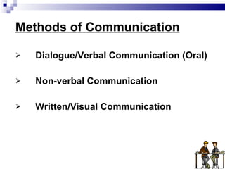 Methods of Communication Dialogue/Verbal Communication (Oral) Non-verbal Communication Written/Visual Communication 