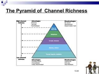 The Pyramid of  Channel Richness 13- 