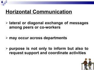 Horizontal Communication lateral or diagonal exchange of messages among peers or co-workers may occur across departments purpose is not only to inform but also to request support and coordinate activities 