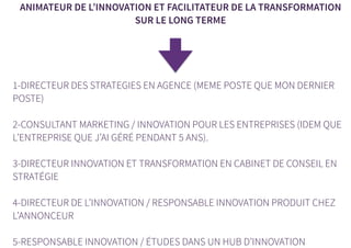 ANIMATEUR DE L’INNOVATION ET FACILITATEUR DE LA TRANSFORMATION
SUR LE LONG TERME
1-DIRECTEUR DES STRATEGIES EN AGENCE (MEME POSTE QUE MON DERNIER
POSTE)
2-CONSULTANT MARKETING / INNOVATION POUR LES ENTREPRISES (IDEM QUE
L’ENTREPRISE QUE J’AI GÉRÉ PENDANT 5 ANS).
3-DIRECTEUR INNOVATION ET TRANSFORMATION EN CABINET DE CONSEIL EN
STRATÉGIE
4-DIRECTEUR DE L’INNOVATION / RESPONSABLE INNOVATION PRODUIT CHEZ
L’ANNONCEUR
5-RESPONSABLE INNOVATION / ÉTUDES DANS UN HUB D’INNOVATION
 