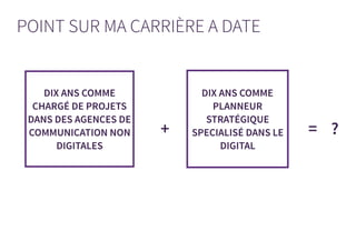 POINT SUR MA CARRIÈRE A DATE
DIX ANS COMME
CHARGÉ DE PROJETS
DANS DES AGENCES DE
COMMUNICATION NON
DIGITALES
DIX ANS COMME
PLANNEUR
STRATÉGIQUE
SPECIALISÉ DANS LE
DIGITAL
+ = ?
 