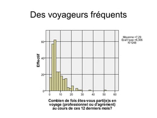 Des voyageurs fréquents 