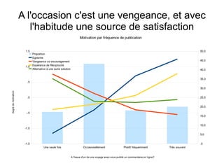A l'occasion c'est une vengeance, et avec l'habitude une source de satisfaction 