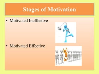 Motivation development | PPTX
