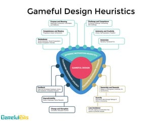 Leaderboards in Gameful Design: Their effects, types, and guidelines for  their correct use, by Gustavo Tondello, Gameful Bits