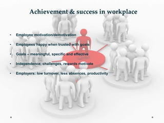 Achievement & success in workplace
• Employee motivation/demotivation
• Employees happy when trusted with goals
• Goals – meaningful, specific and effective
• Independence, challenges, rewards motivate
• Employers: low turnover, less absences, productivity
 