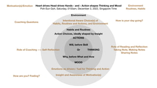 Heart drives Head drives Hands - and - Action shapes Thinking and Mood
Poh-Sun Goh, Saturday, 0155am, December 3, 2022, Singapore Time
Role of Coaching —> Self-Re
fl
ection
Will, before Skill
Or
Why, before What and How
Action Choices, ideally shaped by Insight
How are you? Feeling?
How is your day going?
MOOD
THINKING
ACTIONS
Environment
Habits and Routines
Coaching Questions
Insight and Awareness of Motivation(s)
Motivation(s)/Emotion
Intentional Aware Choice(s) of
Habits, Routines and Actions, and Environment
Emotions as drivers / fuel for Thinking and Action
Role of Reading and Re
fl
ection
Taking Note, Making Notes
Sharing Notes
Environment
Routines, Habits
 