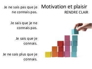 Je ne sais pas que je
ne connais pas.
Je sais que je ne
connais pas.
Je sais que je
connais.
Je ne sais plus que je
connais.
RENDRE CLAIR
Motivation et plaisir
 