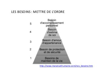 LES BESOINS : METTRE DE L’ORDRE
http://www.manaturehumaine.com/nos_besoins.htm
 
