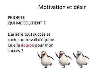 PRIORITE
QUI ME SOUTIENT ?
Derrière tout succès se
cache un travail d’équipe.
Quelle équipe pour mon
succès ?
Motivation et désir
 
