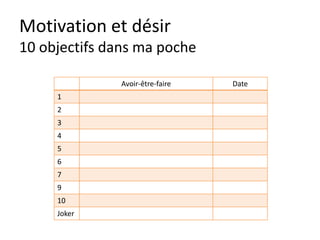 Motivation et désir
Objectifs
Mesurable Il doit être précis, clair,
je sais quand j’y suis arrivé, quand j’ai
réussi.
UN OBJECTIF DOIT ETRE SMART?
 