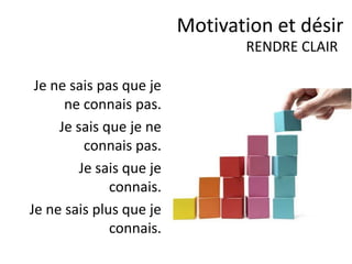 Je divise mes
«grands» objectifs
en actions que je
peux réaliser dans
un délais très
proche.
Motivation et désir
Le désir
 