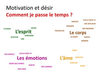 Pour aller plus loin…
Motivation et désir
Le Plaisir
 