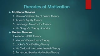 Theories of Motivation
 Traditional Theories
1. Maslow’s Hierarchy of needs Theory
2. Adam’s Equity Theory
3. Herzberg’s Two-factor Theory
4. McGregor’s Theory X and Y
 Modern Theories
1.Alderfer’s ERG Theory
2. Vroom’s Expectancy Theory
3. Locke’s Goal Setting Theory
4. McClelland’s Acquired needs Theory
5. Porter and Lawler Motivation Theory
 