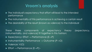 Vroom's analysis
 The individual's expectancy that effort will lead to the intended
performance
 The instrumentality of this performance in achieving a certain result
 The desirability of the result (known as valence) to the individual
These three components of expectancy theory (expectancy,
instrumentality, and valence) fit together in this fashion:
 Expectancy: Effort → Performance (E→P)
 Instrumentality: Performance → Outcome (P→O)
 Valence: V(O)
 Effort → Performance (E→P):-
 