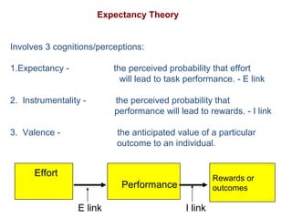 Outcome Expectancy Motivation | PPT