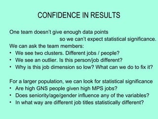 CONFIDENCE IN RESULTS

One team doesn’t give enough data points
                     so we can’t expect statistical significance.
We can ask the team members:
• We see two clusters. Different jobs / people?
• We see an outlier. Is this person/job different?
• Why is this job dimension so low? What can we do to fix it?

For a larger population, we can look for statistical significance
• Are high GNS people given high MPS jobs?
• Does seniority/age/gender influence any of the variables?
• In what way are different job titles statistically different?
 