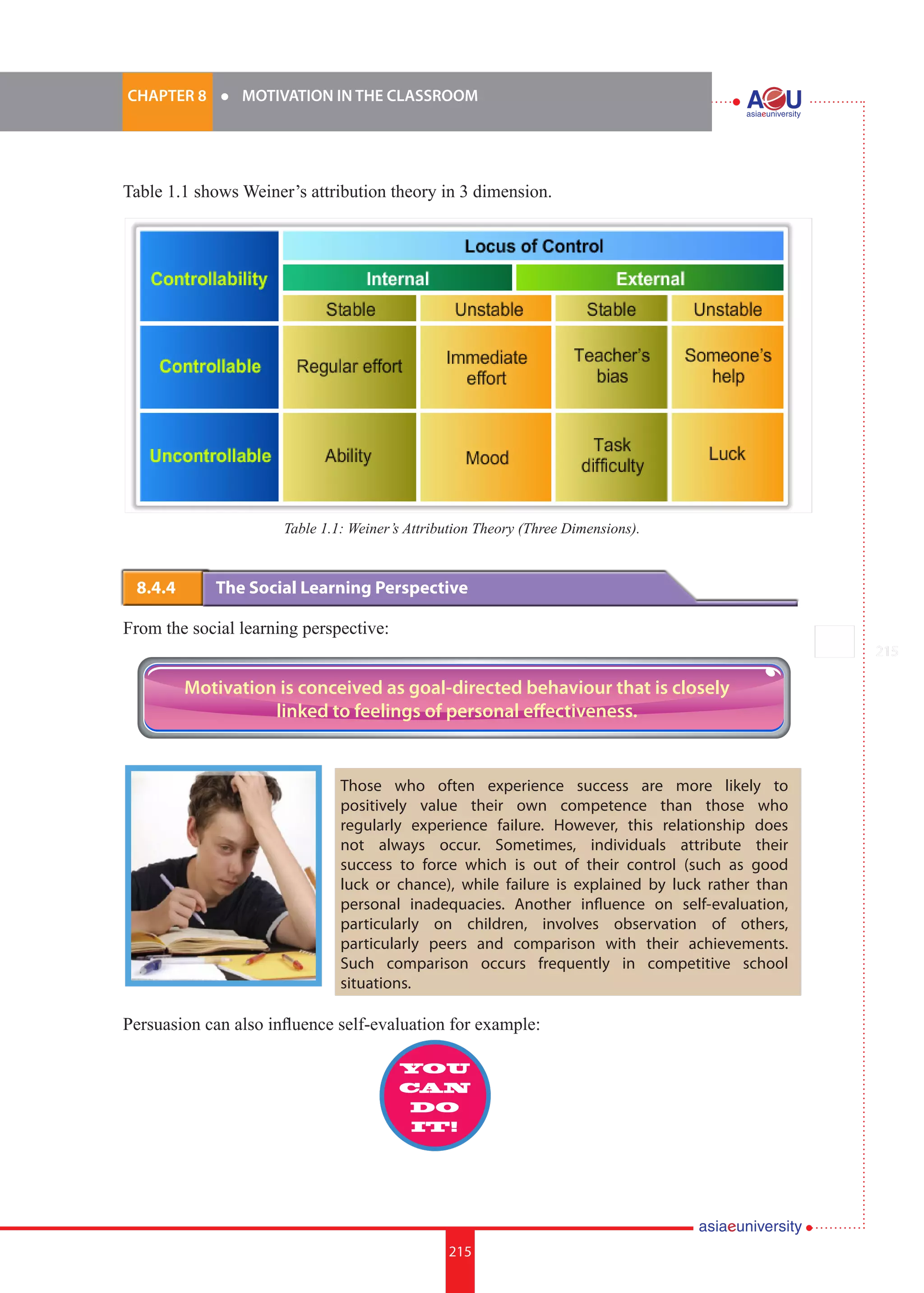 215i.	
CHAPTER 8 	 l 	 MOTIVATION IN THE CLASSROOM
215
Table 1.1 shows Weiner’s attribution theory in 3 dimension.
Table 1.1: Weiner’s Attribution Theory (Three Dimensions).
8.4.4 	 The Social Learning Perspective
From the social learning perspective:
Motivation is conceived as goal-directed behaviour that is closely
linked to feelings of personal effectiveness.
Those who often experience success are more likely to
positively value their own competence than those who
regularly experience failure. However, this relationship does
not always occur. Sometimes, individuals attribute their
success to force which is out of their control (such as good
luck or chance), while failure is explained by luck rather than
personal inadequacies. Another influence on self-evaluation,
particularly on children, involves observation of others,
particularly peers and comparison with their achievements.
Such comparison occurs frequently in competitive school
situations.
Persuasion can also influence self-evaluation for example:
YOU
CAN
DO
IT!
 