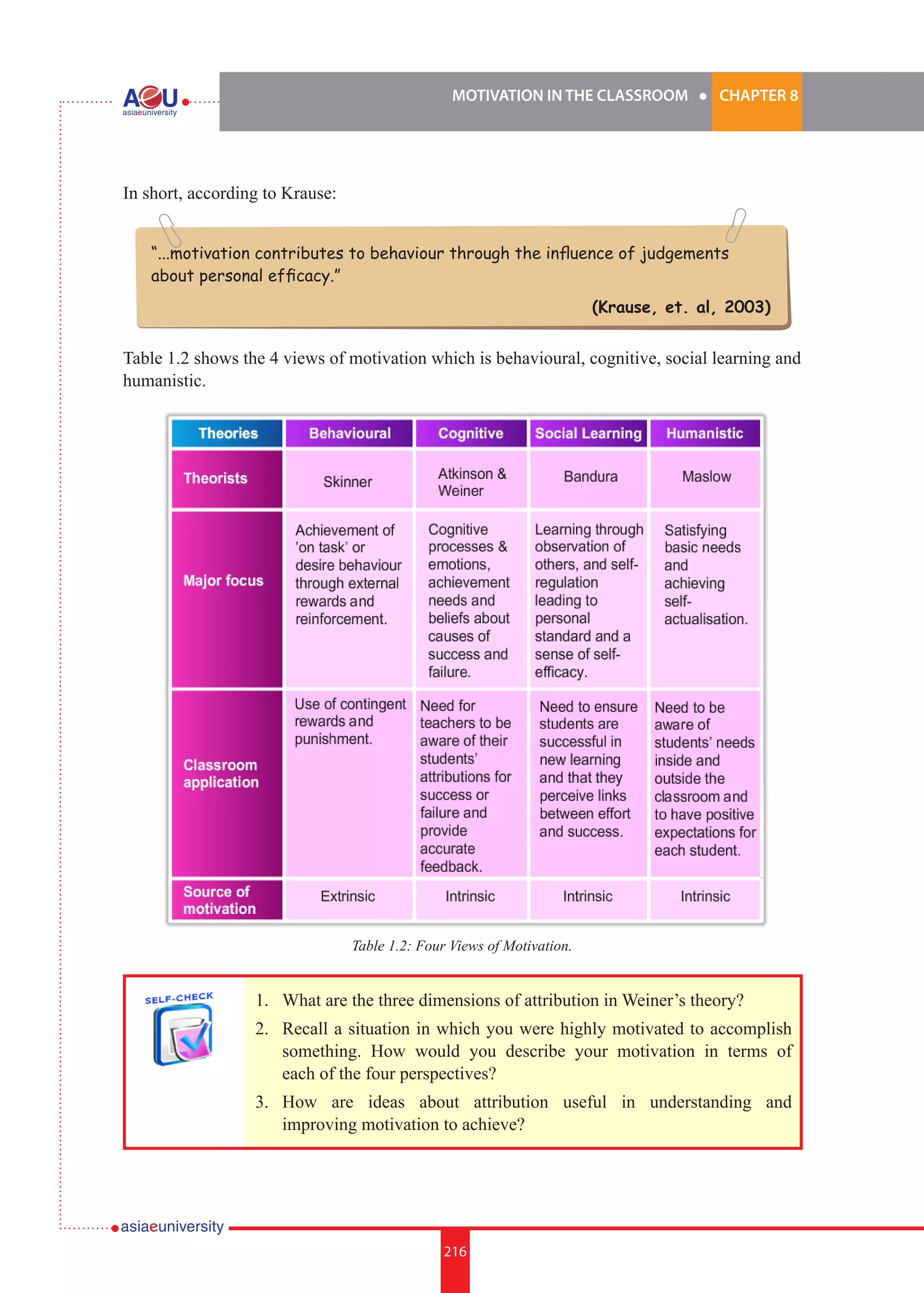MOTIVATION IN THE CLASSROOM l CHAPTER 8
216
In short, according to Krause:
Table 1.2 shows the 4 views of motivation which is behavioural, cognitive, social learning and
humanistic.
Table 1.2: Four Views of Motivation.
“...motivation contributes to behaviour through the influence of judgements
about personal efficacy.”
(Krause, et. al, 2003)
1.	 What are the three dimensions of attribution in Weiner’s theory?
2.	 Recall a situation in which you were highly motivated to accomplish
something. How would you describe your motivation in terms of
each of the four perspectives?
3.	 How are ideas about attribution useful in understanding and
improving motivation to achieve?
 