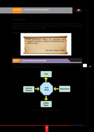 207i.	
CHAPTER 8 	 l 	 MOTIVATION IN THE CLASSROOM
207
8.3.3 	 Factors Influencing Task Value
Task value is influenced by four factor. They are cost, importance, utility value and
intrinsic interest. Figure 8.4 shows all the factors.
(b) Self-schemas
The influence of self-schemas is more complex. Self-schemas are organized network of
information about us. It includes our self-concepts and our sets of belief about the kind
of people we are (such as our ability in math).
Kauchack and Eggen citied,
Cost
Task
Value
ImportanceIntrinsic
Interest
Utility
Value
Figure 8.4: Factors that influenced task value
 