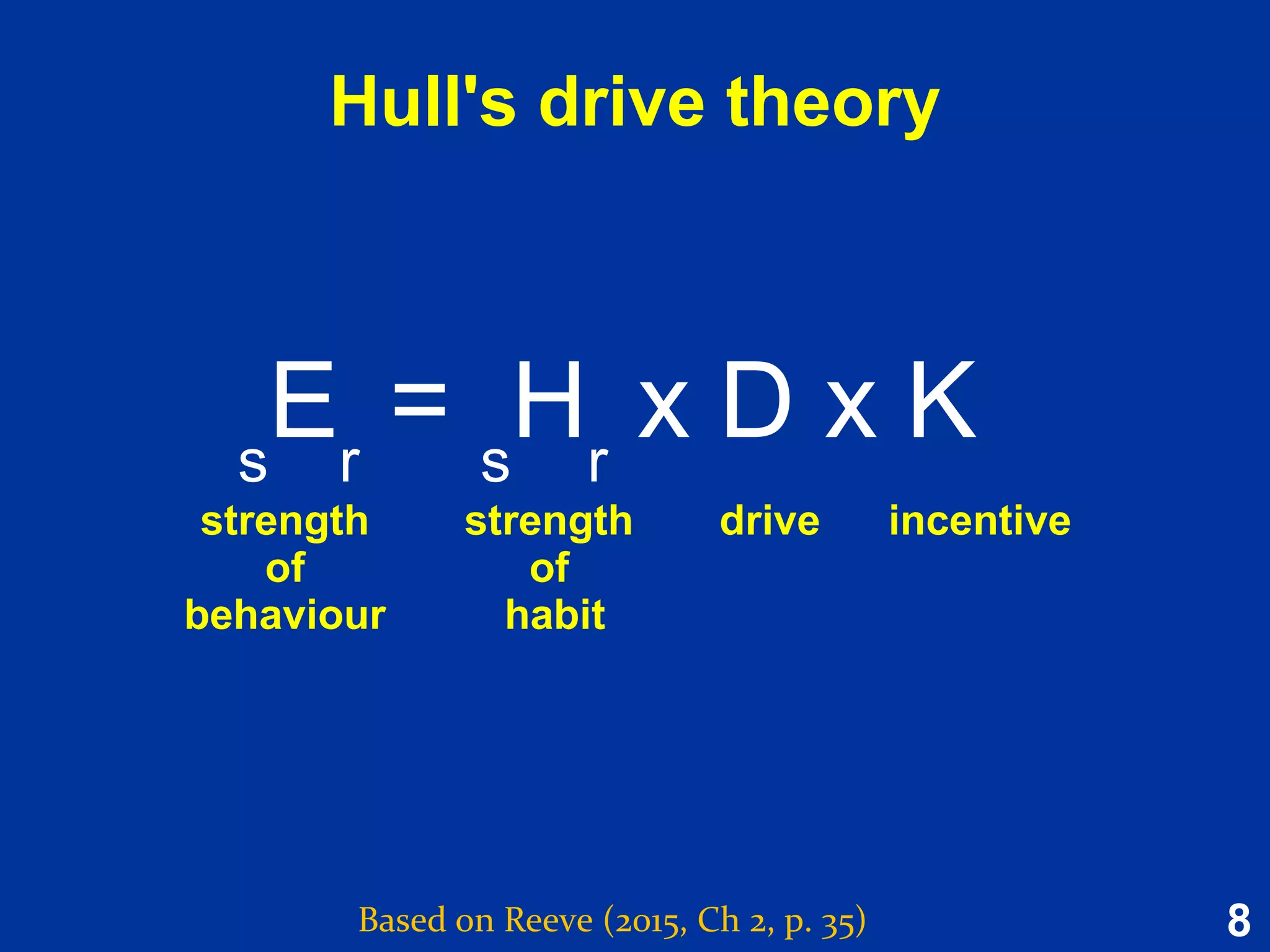 8
Hull's drive theory
s
Er
= s
Hr
x D x K
strength
of
behaviour
strength
of
habit
drive incentive
Based on Reeve (2015, Ch 2, p. 35)
 