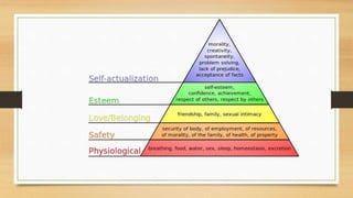 Introduction of Motivation in psychology | PPTX