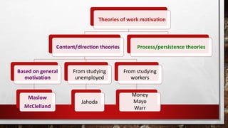 Motivation in the Workplace | PPTX