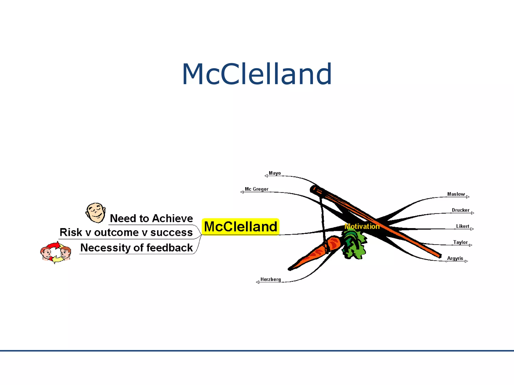 McClelland