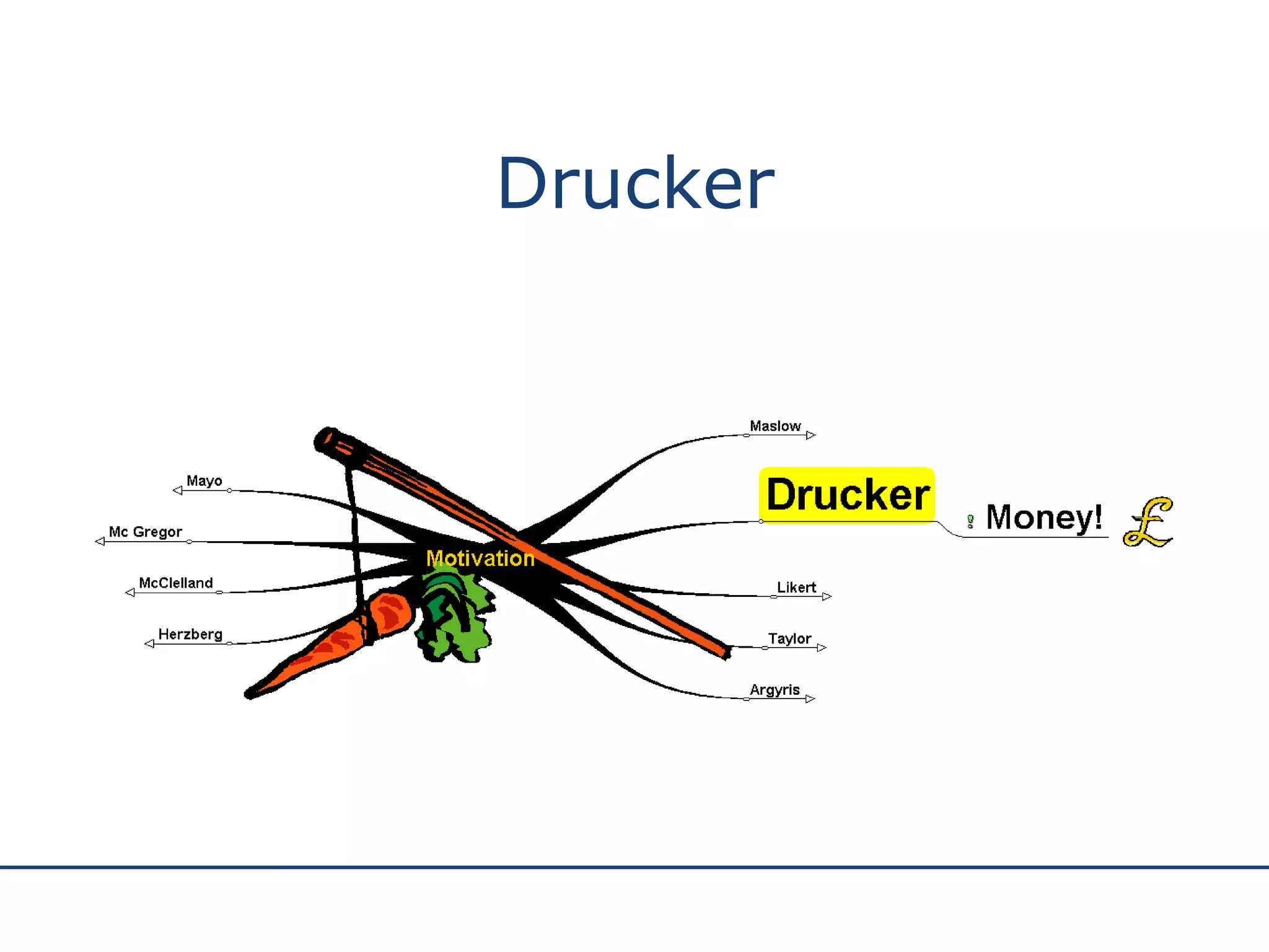 Drucker