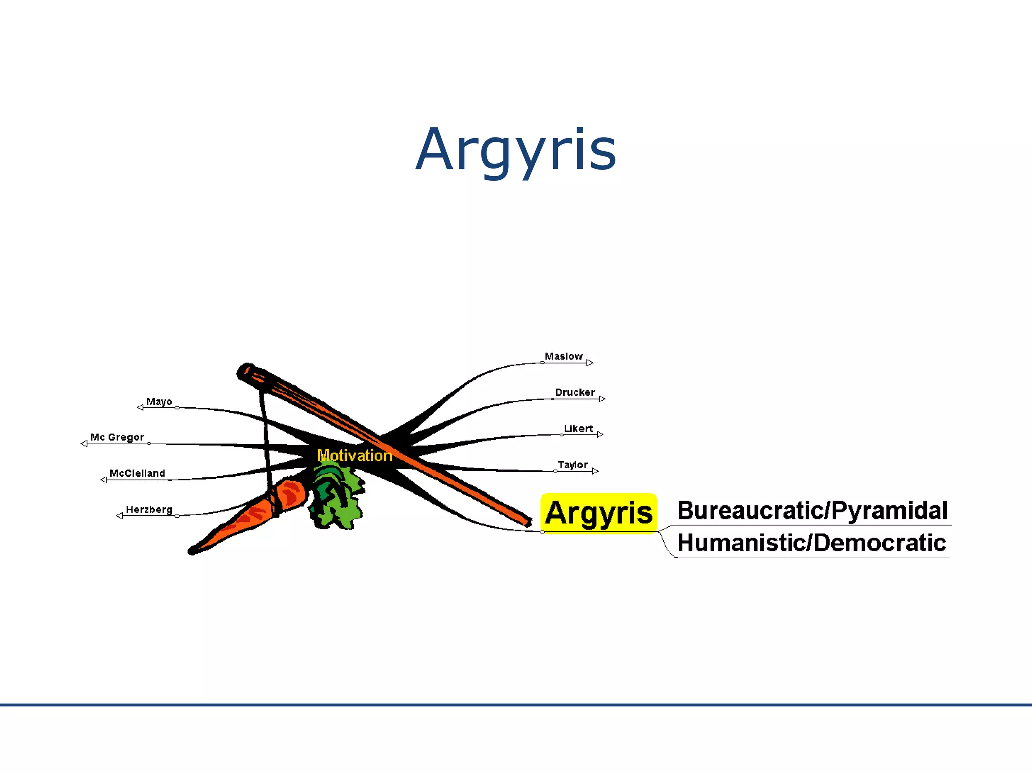 Argyris