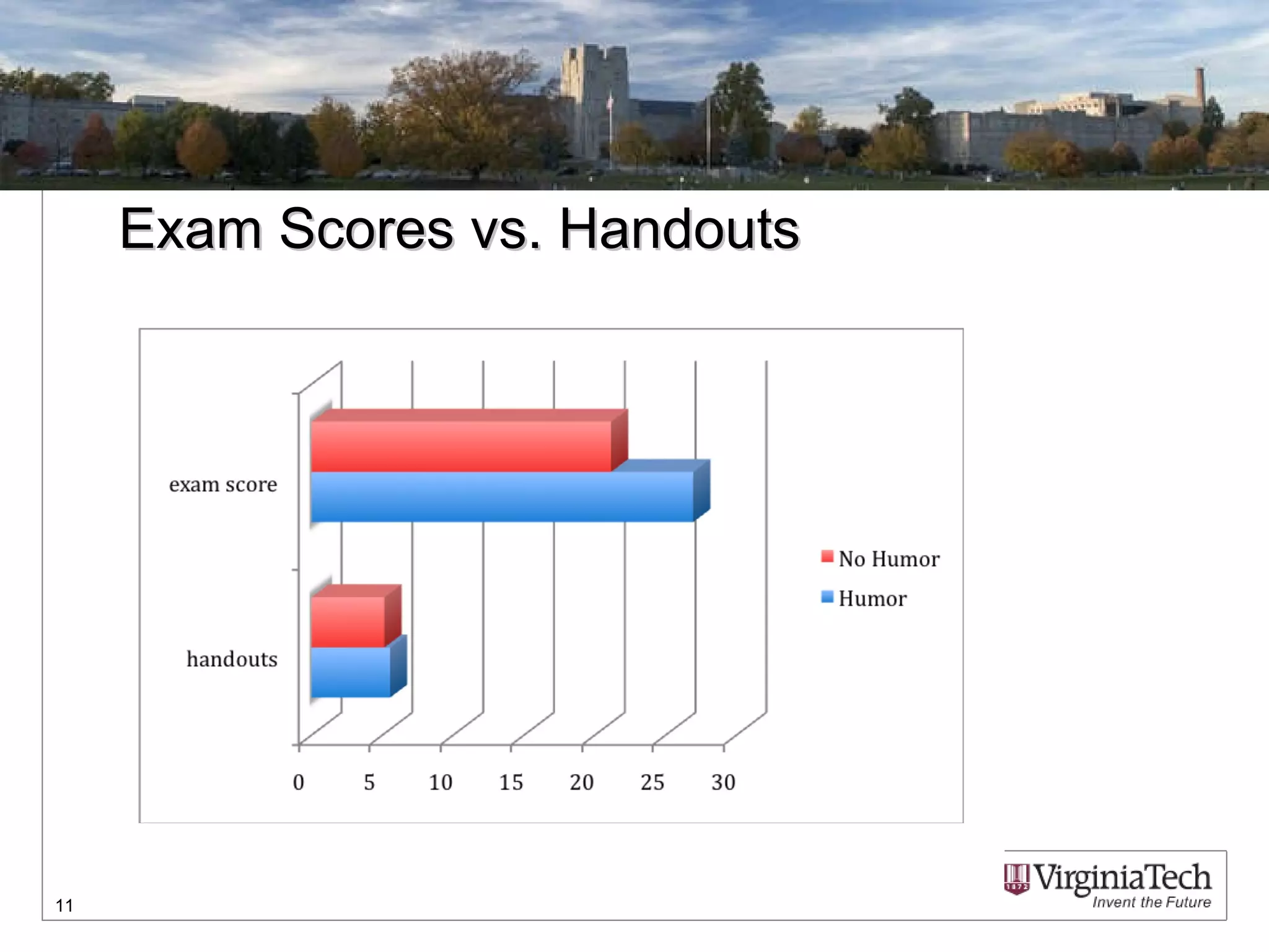 Exam Scores vs. Handouts 