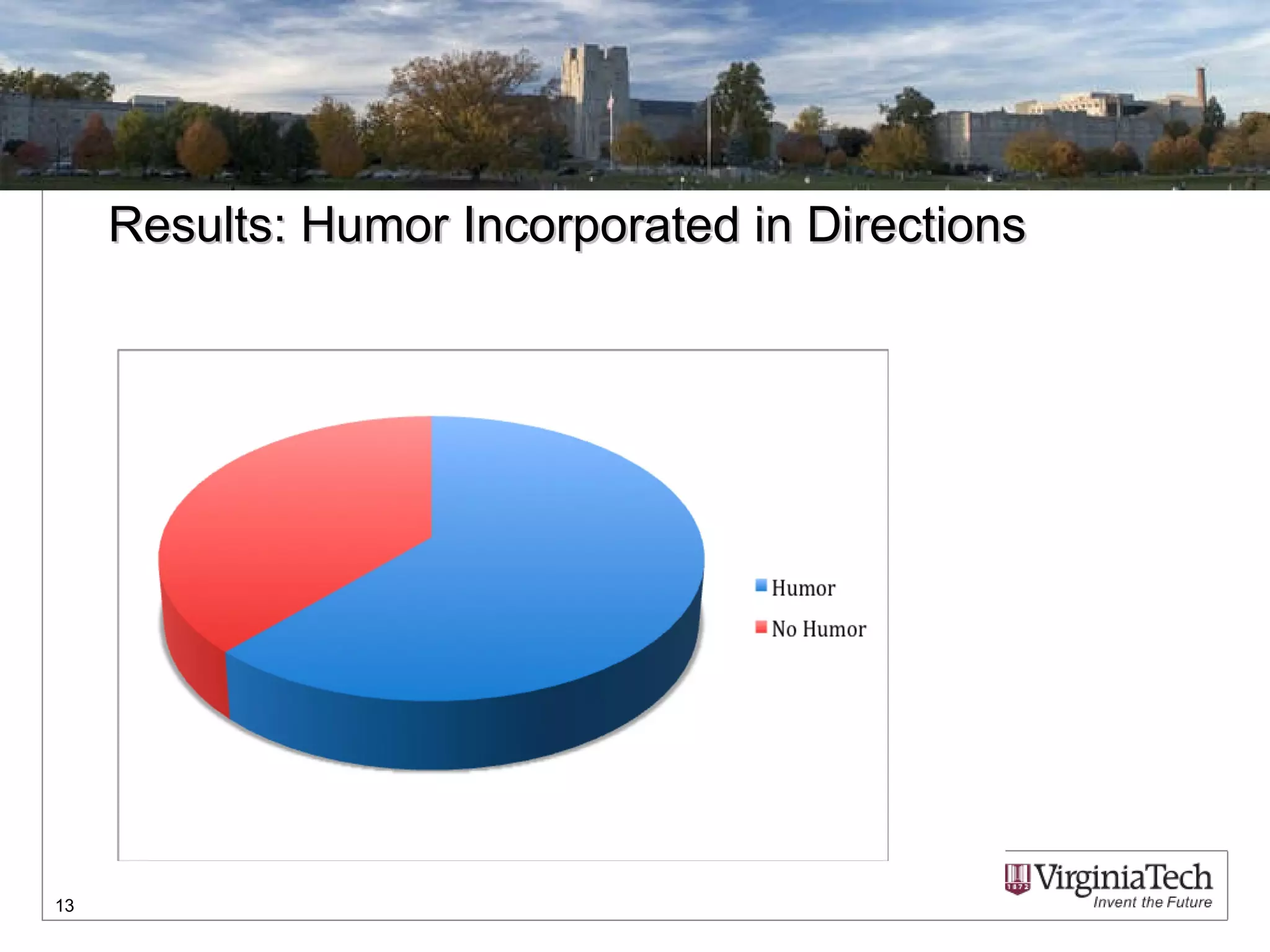 Results: Humor Incorporated in Directions 