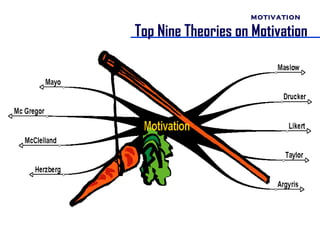 MOTIVATION

Top Nine Theories on Motivation
 
