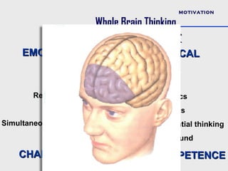 MOTIVATION

                         Whole Brain Thinking
         RIGHT                          LEFT
     EMOTIONAL                         LOGICAL
             Pictures                  Words
              Wholes                   Parts
        Relationships                  Specifics
           Synthesis                   Analysis
Simultaneous thinking                  Sequential thinking
             Tire free                 Tire bound

    CHARACTER                          COMPETENCE
 