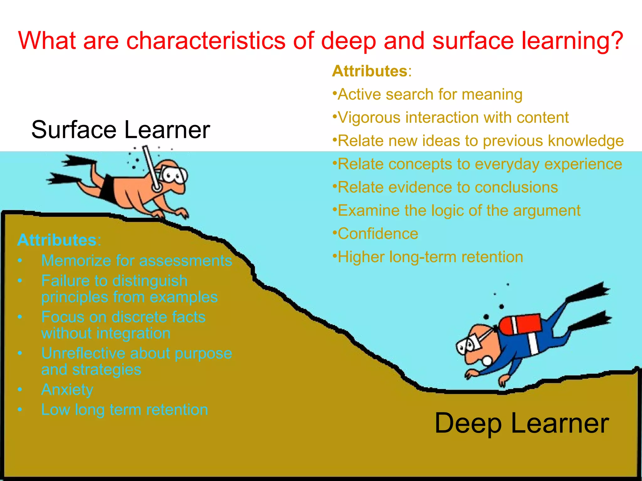 Surface Learner Attributes : Memorize for assessments Failure to distinguish principles from examples Focus on discrete facts without integration Unreflective about purpose and strategies Anxiety  Low long term retention Deep Learner Attributes : Active search for meaning Vigorous interaction with content Relate new ideas to previous knowledge Relate concepts to everyday experience Relate evidence to conclusions Examine the logic of the argument Confidence Higher long-term retention What are characteristics of deep and surface learning? 