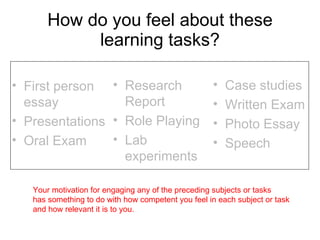 How do you feel about these learning tasks? First person essay Presentations Oral Exam Research Report Role Playing Lab experiments Case studies Written Exam Photo Essay Speech Your motivation for engaging any of the preceding subjects or tasks  has something to do with how competent you feel in each subject or task and how relevant it is to you. 