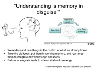 “ Understanding is memory in disguise”* We understand new things in the context of what we already know Take the old ideas, put them in working memory, and rearrange  them to integrate new knowledge and ideas. Failure to integrate leads to rote or shallow knowledge * Daniel Willingham, Why Don’t Students Like School? 