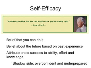 Self-Efficacy Belief that you can   do it Belief about the future based on past experience Attribute one’s success to ability, effort and knowledge Shadow side: overconfident and underprepared 