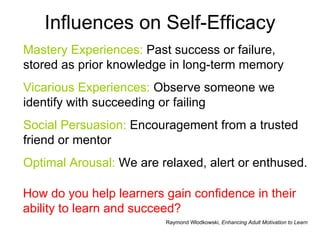 Influences on Self-Efficacy Mastery Experiences:  Past success or failure, stored as prior knowledge in long-term memory Vicarious Experiences:  Observe someone we identify with succeeding or failing Social Persuasion:  Encouragement from a trusted friend or mentor Optimal Arousal:  We are relaxed, alert or enthused. Raymond Wlodkowski,  Enhancing Adult Motivation to Learn How do you help learners gain confidence in their ability to learn and succeed? 