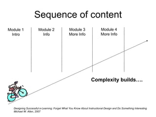 Sequence of content Module 1 Intro Module 2 Info Module 3 More Info Designing Successful e-Learning: Forget What You Know About Instructional Design and Do Something Interesting Michael W. Allen, 2007   Module 4 More Info Complexity builds….  